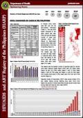 HIV/AIDS and ART Registry of the Philippines: January 2016