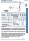 Papua New Guinea: Summary Country Profile for HIV/AIDS Treatment Scale Up