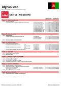 Statistical Yearbook for Asia and the Pacific 2017: Afghanistan SDG Datasheet