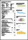 Afghanistan Tuberculosis Country Profile 2022