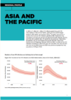 Asia and the Pacific Regional Profile 2024