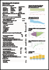 Bangladesh Tuberculosis Country Profile 2022