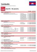 Statistical Yearbook for Asia and the Pacific 2017: Cambodia SDG Datasheet