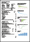 China Tuberculosis Country Profile 2022