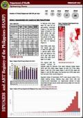 HIV/AIDS and ART Registry of the Philippines: February 2016