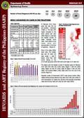 HIV/AIDS and ART Registry of the Philippines: February 2015