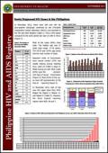 HIV/AIDS and ART Registry of the Philippines: November 2013