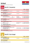 Statistical Yearbook for Asia and the Pacific 2017: Kiribati SDG Datasheet