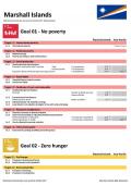 Statistical Yearbook for Asia and the Pacific 2017: Marshall Islands SDG Datasheet