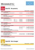 Statistical Yearbook for Asia and the Pacific 2017: Micronesia SDG Datasheet