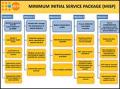 The Minimum Initial Service Package (MISP)