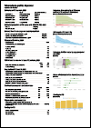 Myanmar Tuberculosis Country Profile 2022