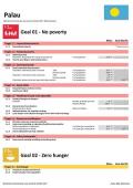 Statistical Yearbook for Asia and the Pacific 2017: Palau SDG Datasheet