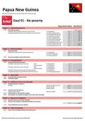 Statistical Yearbook for Asia and the Pacific 2017: Papua New Guinea SDG Datasheet