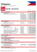 Statistical Yearbook for Asia and the Pacific 2017: Philippines SDG Datasheet