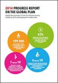 2014 Progress Report on the Global Plan