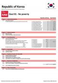 Statistical Yearbook for Asia and the Pacific 2017: Republic of Korea SDG Datasheet