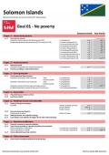 Statistical Yearbook for Asia and the Pacific 2017: Solomon Islands SDG Datasheet