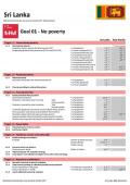 Statistical Yearbook for Asia and the Pacific 2017: Sri Lanka SDG Datasheet