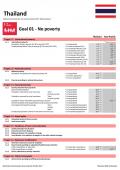 Statistical Yearbook for Asia and the Pacific 2017: Thailand SDG Datasheet