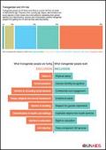 Transgender and HIV Risk