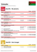 Statistical Yearbook for Asia and the Pacific 2017: Vanuatu SDG Datasheet