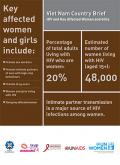 Viet Nam Country Brief: HIV and Key Affected Women and Girls