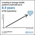Infographics on Sustainable Development Goals (SDGs): Extending Life Expectancy